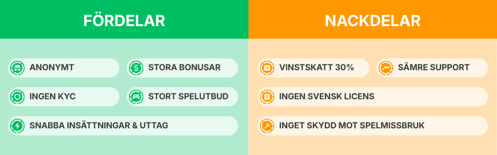 Podsumowanie zalet i wad krypto kasyn w dwóch kolumnach